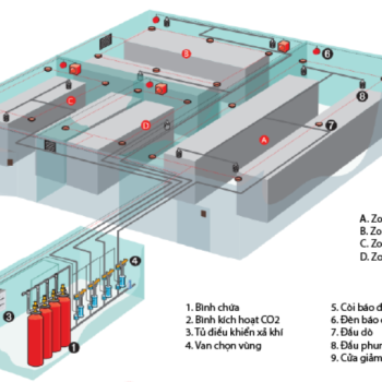 Giải Pháp Chữa Cháy Khí FM200 VIKING