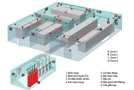 Giải Pháp Chữa Cháy Khí FM200 VIKING